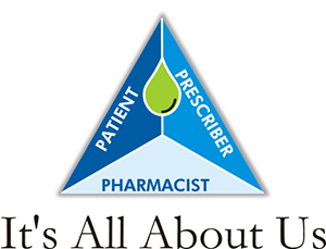 all-about-compounding